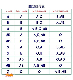 徐州匿名亲子鉴定去哪里，徐州隐私亲子鉴定结果准不准确