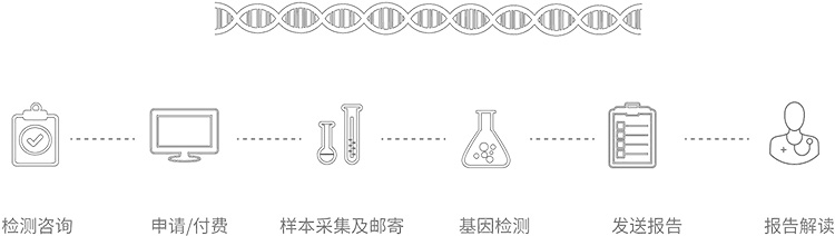 徐州无创胎儿亲子鉴定办理流程